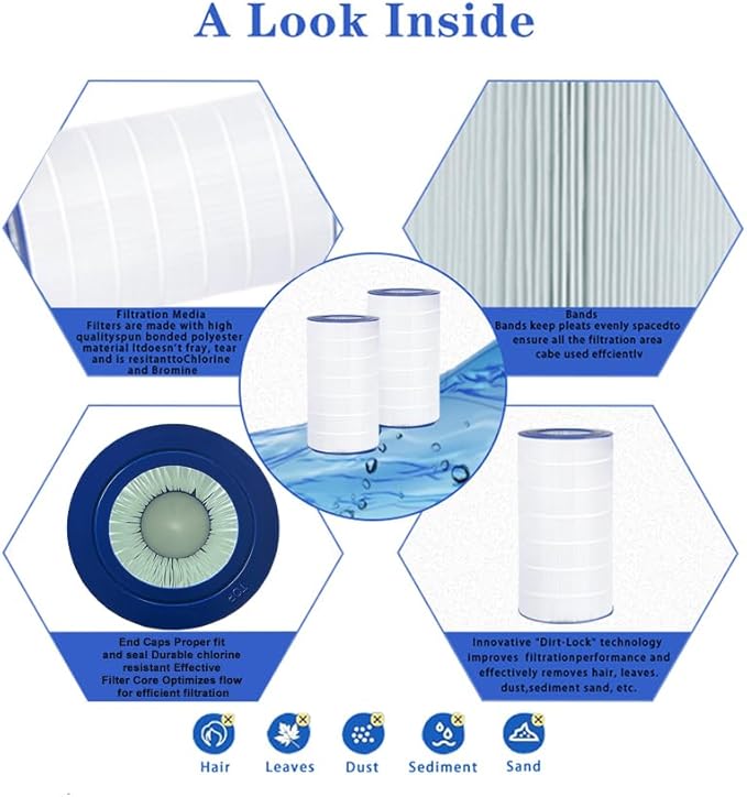 Pool Filter Compatible with Pentair CC150, CCRP150, PAP150, Unicel C-9415, R173216, 59054300, Filbur FC-0687, 160317, 160355, 160352,150 Sq. Ft Pool Filter Cartridge, 1 Pack