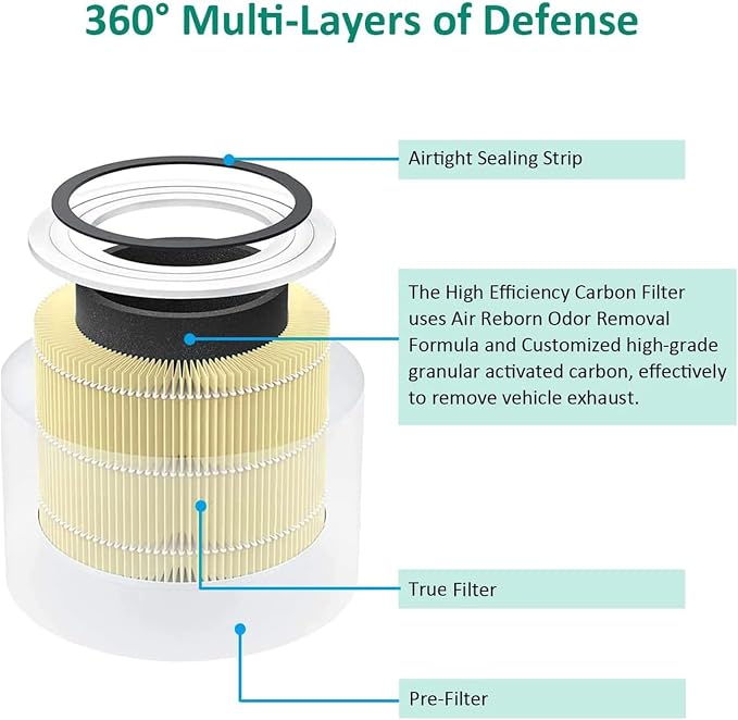 for LEVOIT Core 300 Replacement Filter Compatible - Image 3