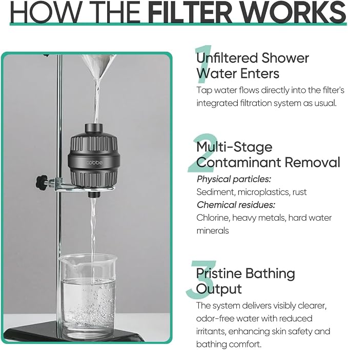 Cobbe High Output Shower Filter - Image 8