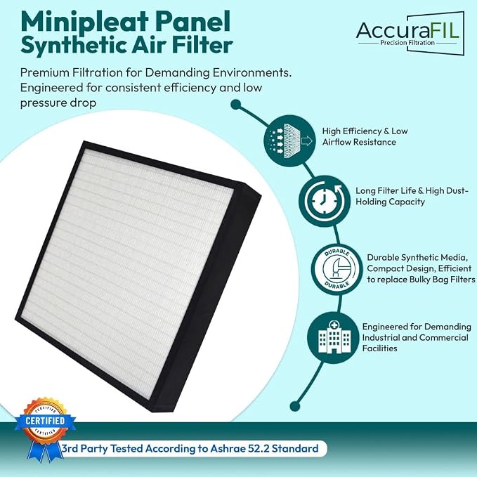 20x20x4 Mini-Pleat Synthetic Panel Air Filter – 4” – Single Header Plastic - Image 3