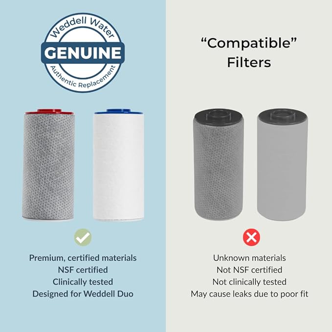 Weddell Duo Shower Filter Replacement Cartridges Full Set + Extra Filters - Image 3