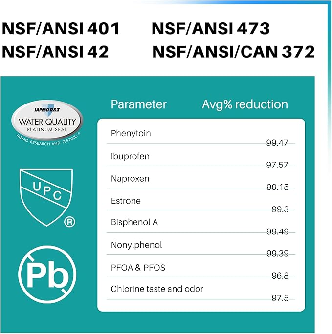 ICEPURE PRO ADQ74793501 NSF/ANSI 401 NSF/ANSI 42Certified Replacement LT1000P, Kenmore Elite 9980, ADQ747935 LT1000PC MDJ64844601 ADQ74793502 LFXS26973S Refrigerator Water and LT120F Air Filter, 4PACK