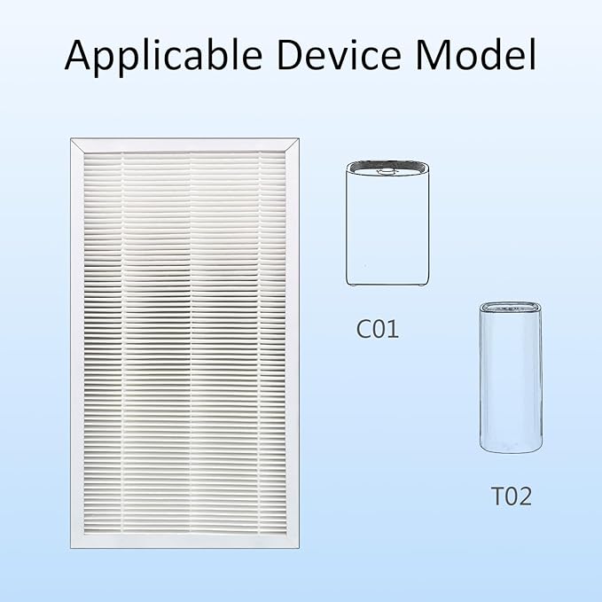 F1 Allergen Reduction Replacement, F1 H11 True Filter Replacement Compatible with 3M Filtrete C01 T02 Room Air Purifier for FAP-C01-F1, FAP-T02-F1, FAP-C01BA-G1, FAP-T02WA-G1, 2 Pack