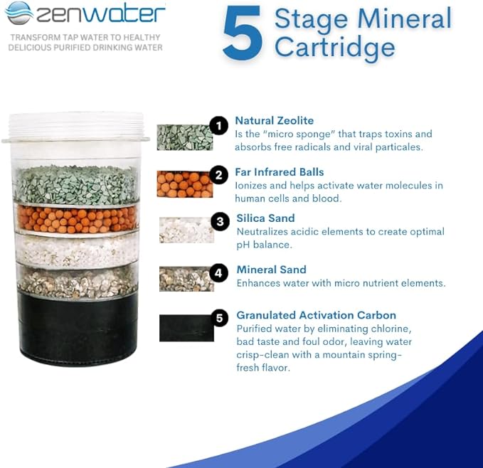 Genuine 5-Stage Mineral Cartridge Filter Replacement - Exclusively for Zen Water Countertop Gravity Filtration System - Clean and Mineral-Rich Hydration