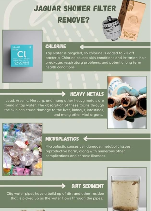 Shower Filter, 22 Stage Water Shower Head Filter For Hard Water, Heavy Metals, Chlorine & Impurities, Supports Hair and Skin Health & Hydration, Easy Installation, Long Lasting, Chrome