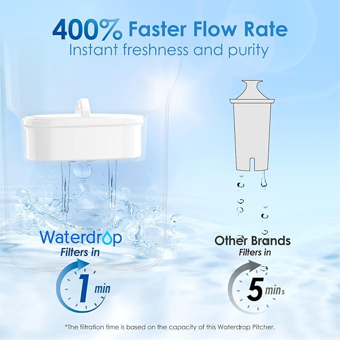 Waterdrop Water Filter Pitcher with 1 Filter, 5X Times Lifetime, Lasts 200 Gallons, for Fridge, Countertop and Gift, Reduces PFOA/PFOS, Chlorine, 7-Cup Capacity, Elfin, White