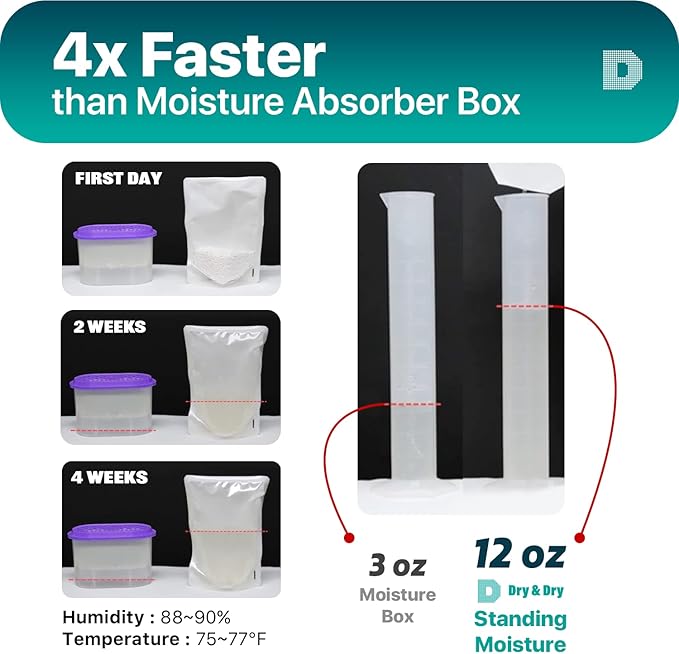 Dry & Dry 15 Packs Standing Moisture Absorbers to Control Excess Moisture for Basements, Closets, Bathrooms, Laundry Rooms - Moisture Absorbers, Standing Moisture Absorbers
