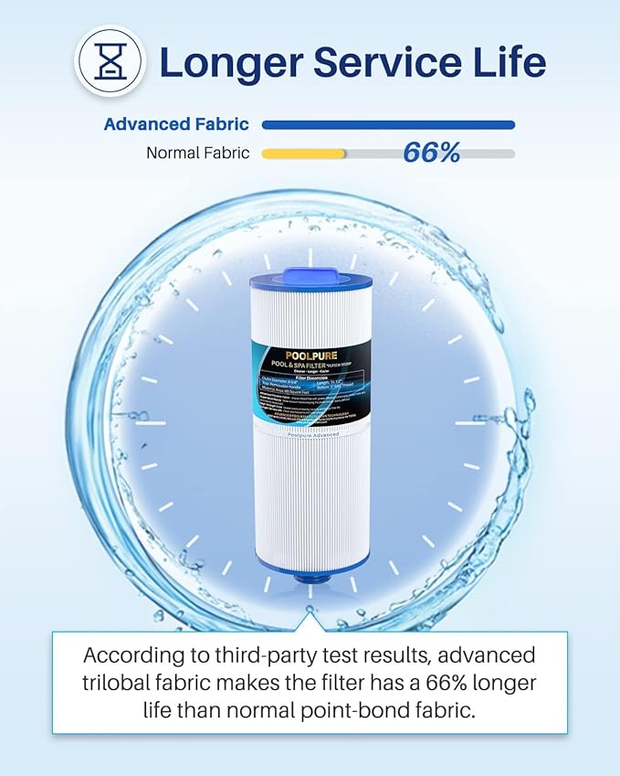 POOLPURE Pack of 6 Removable Handle Spa Filter Compatible with PJW60TL-OT-F2S, Jacuzzi Prem J300, J400, Unicel 6CH-961, 6541-383, 6540-476, 60 sq.ft Filter Cartridge with Built-in Dispenser