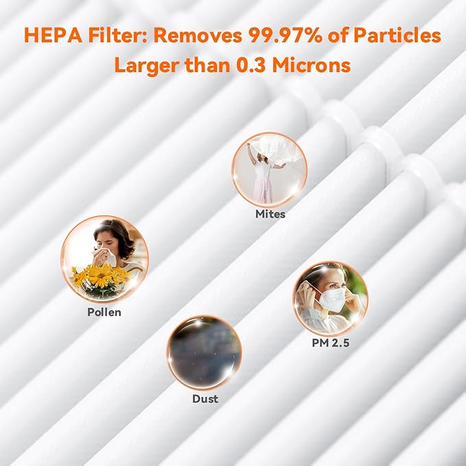 AIRROMI A2005 HEPA Air Purifier Replacement Filter, 3-In-1 Original Filter, Remove 99.97% of 0.3 Micron Particle 2Pack White
