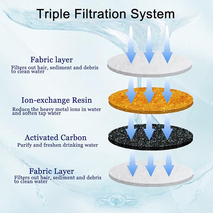 12/16 Pack Cat Water Fountain Filters, Cirfifth Triple Filtration System Pet Cat Fountain Filter Replacement for 84oz/2.5L Automatic Cat Fountain (12 Pack)