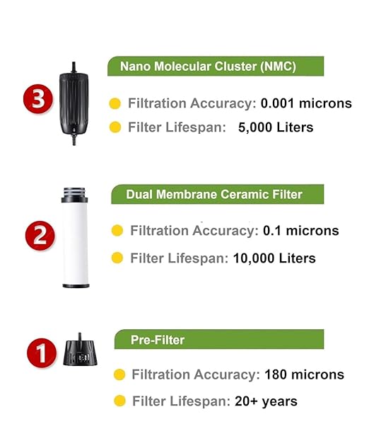Tactical XR Water Filtration System Survival Gear and Supplies Military Grade - High-Volume 3-Stage Portable Purification Filter - Camping, Backpacking, Hiking, Emergency Preparedness Items