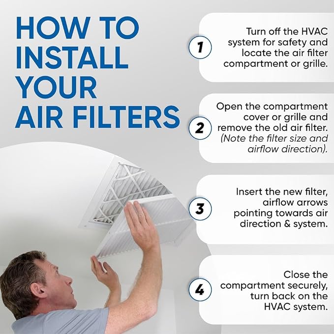 Glasfloss 16x20x4 MERV 10 (FPR 5-6) 4" Inch Pleated Air Filters Box of 3. Actual Size: 15-1/2 x 19-1/2 x 3-3/4