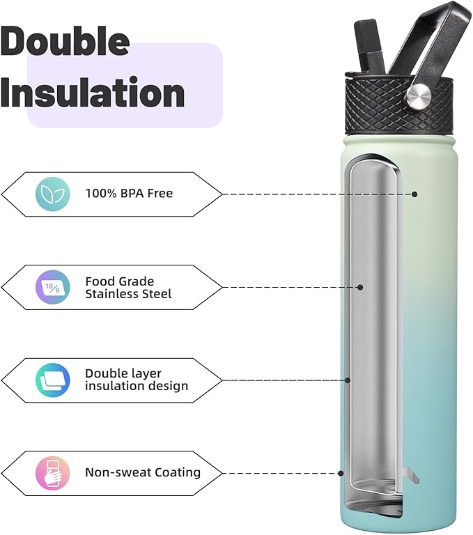 Insulated Water Bottle 24oz Stainless Steel Sport Bottles with 3 Lids,Mint-FlexoryFit