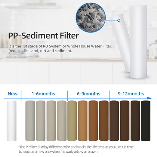Geekpure 2 Stage Whole House Water Filter System with 10-Inch Big Clear Housing PP and Carbon Filters-1" NPT