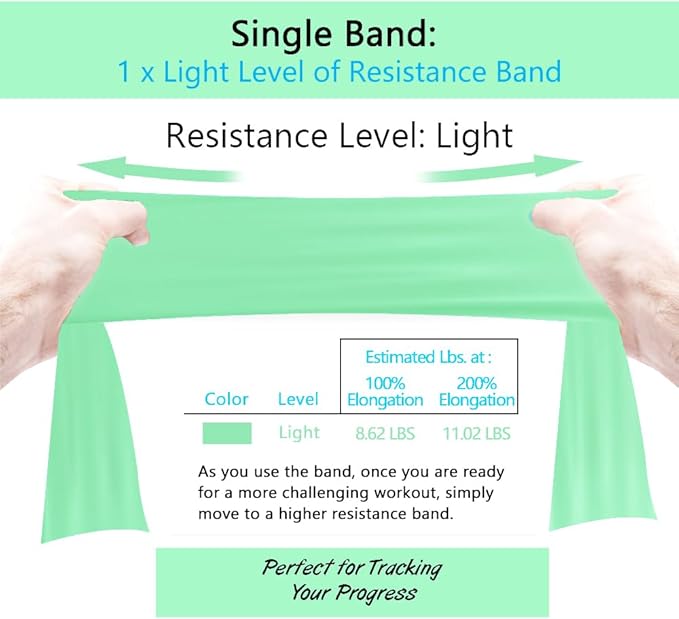 Professional 8 Yards Bulk Resistance Bands Rolls or 5,6,7 ft. Long Non-Latex Elastic Exercise Bands, Stretch Bands for PT, Yoga, Pilates, Rehab, at-Home or The Gym Workouts-FlexoryFit