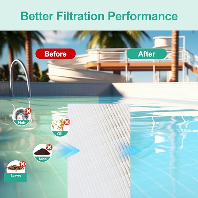 PLF100A Pool Filter Compatible with Unicel C-9410, Filbur FC-0686, Pentair Pool Filter R173215,CC100 Pool Filter Cartridge, 1 Pack