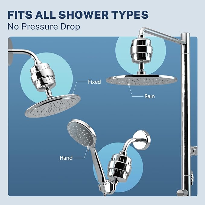 iSpring SF2S 33 Stage Universal Shower Filter with Replaceable Filter, Water Softener Shower Head Filter, Vitamin C for Hard Water, Removes 99% of Chlorine, Hydrogen Sulfide and Heavy Metals