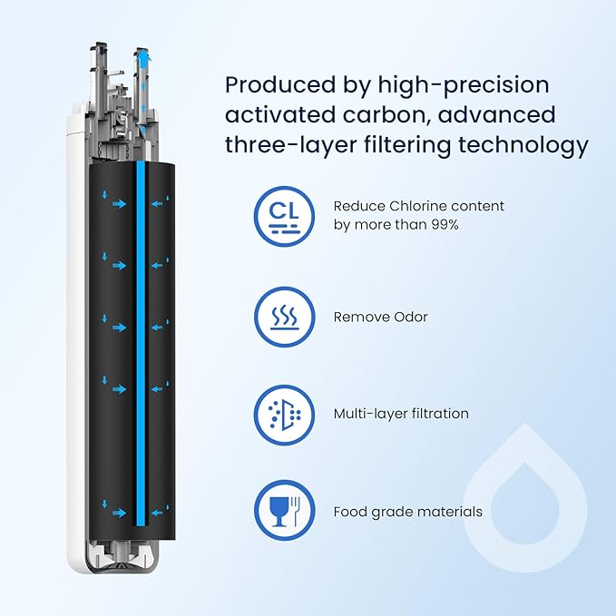 GLACIER FRESH WF3CB Refrigerator Water Filter Replacement for PureSource 3, 706465, WF425, Compatible with Frigidaire ULTRAWF, Pure Source Ultra, Kenmore 9999, 469999, A0094E28261, 3 Packs
