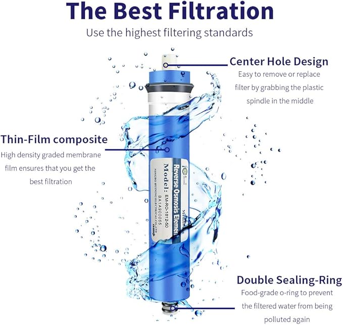 Huining Reverse Osmosis Membrane 50GPD-1812/2012 RO Membrane Housing Kit with 1/4 Quick Connector,Check valve,Water Pipe,Wrench Whole Set for Residential Household Hospital Water Filtration System
