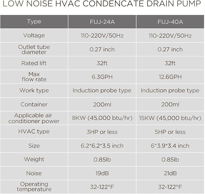 FUJIWARA Condensate Pump Automatic Condensation Drain Removal Mini Quiet Pump for HVAC,Air Conditioner,Dehumidifier,Furnance,Ice Maker,Wall Mounted Suitable for A/C 1-3HP, White