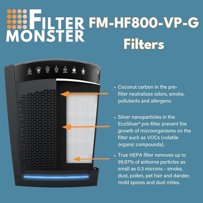 Filter Monster H-HF800-VP Replacement Filter Value Pack for Hunter HP800 Air Purifier Series, 3 Count (Pack of 1), White