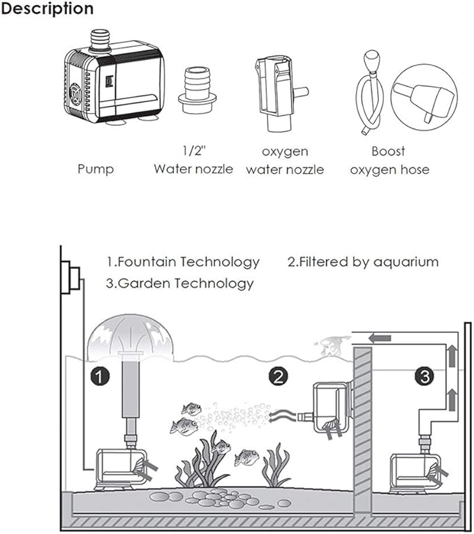MQ 130GPH Submersible Water Pump (500L/H, 6W) with Filters and Water Nozzles, Ultra Quiet for Aquarium, Fish Tank, Pond, Fountain, Hydroponics