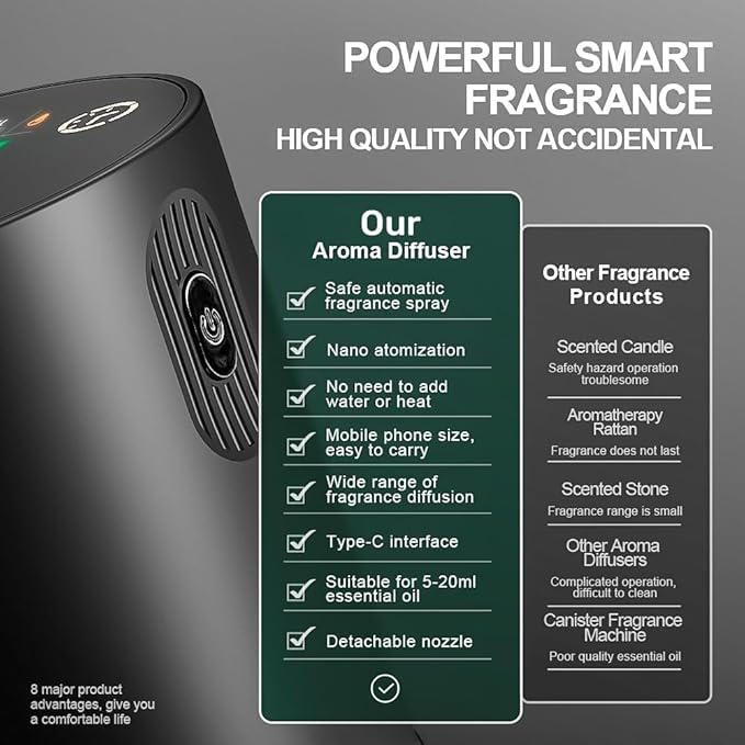 Waterless Essential Oil Diffuser -Aroma Diffuser, Portable Smart Scent Air Machine 1/2/3 & Continuous Mist, Anti-TIPP, Timer Setting and Auto-Off Function (Black)