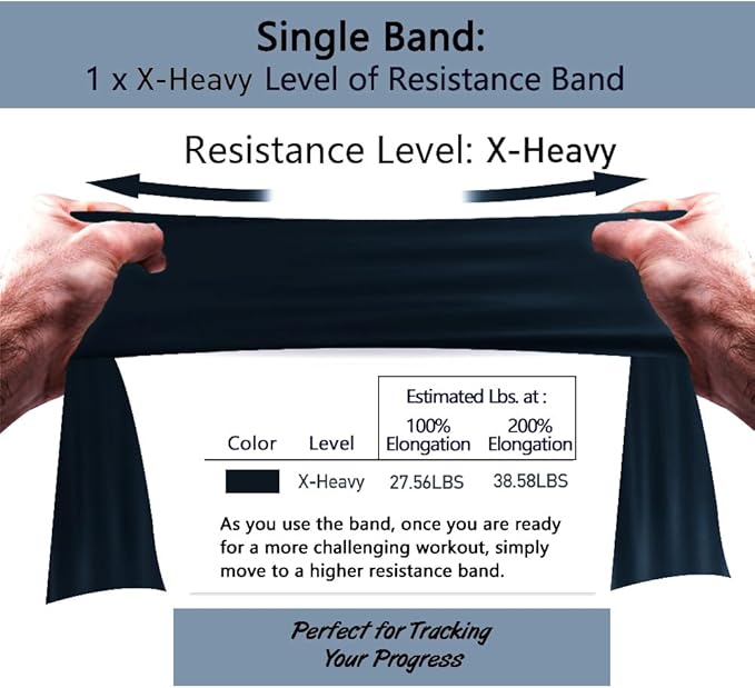 Professional 8 Yards Bulk Resistance Bands Rolls or 5,6,7 ft. Long Non-Latex Elastic Exercise Bands, Stretch Bands for PT, Yoga, Pilates, Rehab, at-Home or The Gym Workouts-FlexoryFit