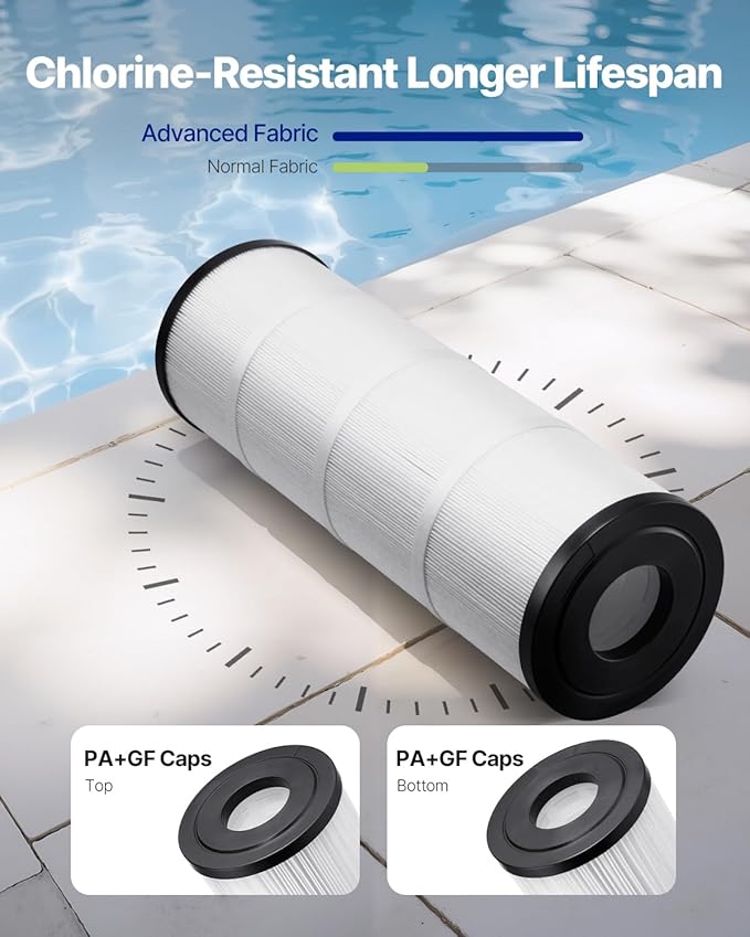 VEVOR PLFPCC80 Pool Filter Replaces Pentair CCP320, Pleatco PCC80-PAK4, Ultral-A5, Unicel C-7470, R173573, Filbur FC-1976, 178580, 817-0081, Clean and Clear Plus 320, L x OD:20"x 7", 4 x 80 sq.ft