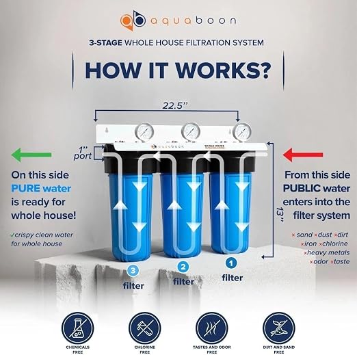Aquaboon 3-Stage Whole House Water Filter System - Image 2