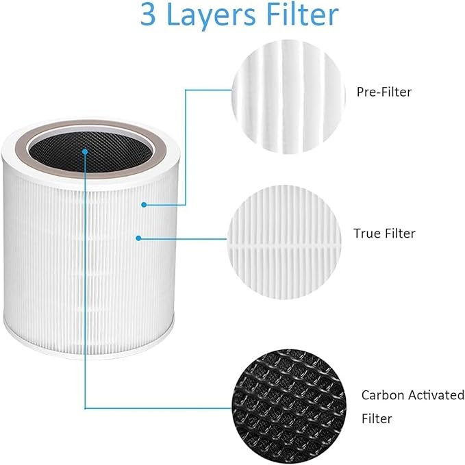 Core 400s Filter Replacement For Levoit Compatible With Levoit Core 400s Smart Wifi Air Puri-Fier, Core400s-Rf, High efficiency Filter and Activated Carbon, LRF-C401S-WUS