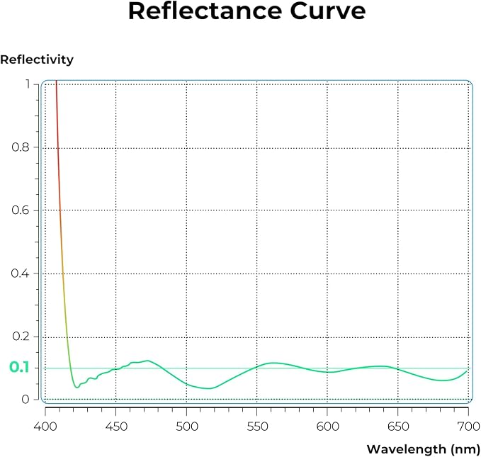 K&F CONCEPT 82mm Ultra-Low Reflectivity Circular Polarizers Filter 28 - Image 4