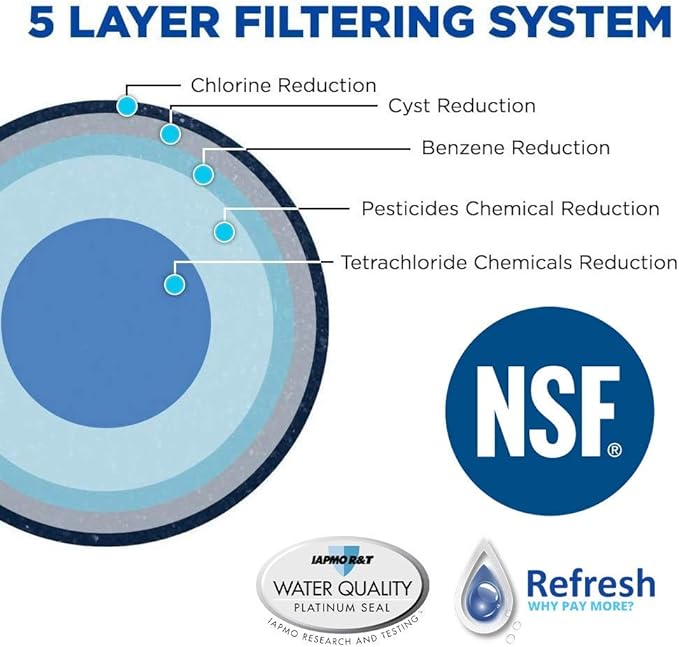 Refresh NSF-53 Replacement Refrigerator Filter for Samsung Aqua-Pure Plus DA29-00003G, DA29-00003A, DA2900002B, DA2900003, DA2900003F, DA290002, HAFCU1, HAFIN2 and Waterdrop WD-DA-29-00003G (2 Pack)