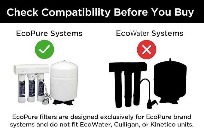 EcoPure ECOROF Reverse Osmosis Replacement Filter Set – Fits ECOP30 & Select - Image 2
