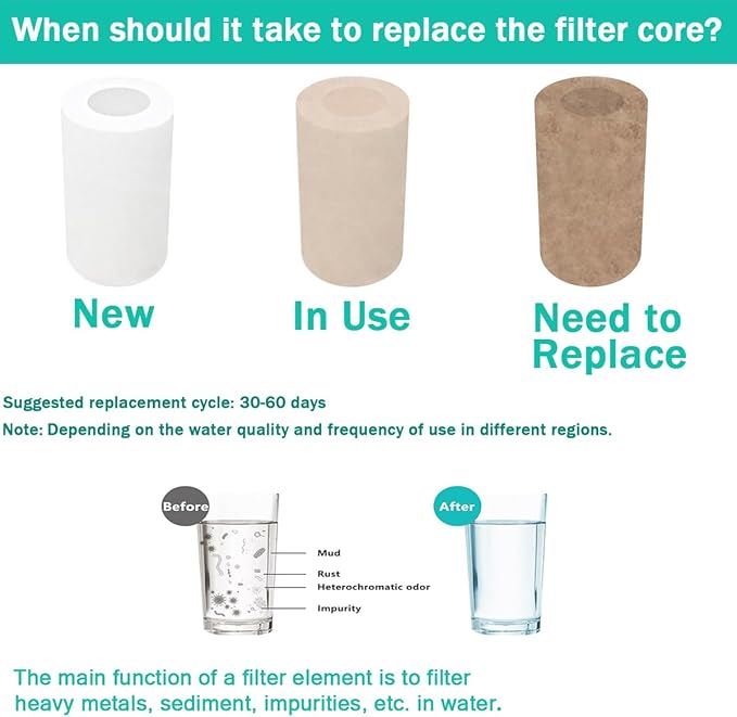 Water Filter for Sink- Faucet Extender-Rotatable Faucet Aerator-10pcs Cartridges,1080° Swivel Faucet Extender for Kitchen & Bathroom Sink,360° Rotating 2-Mode Swivel Aerator, Chrome