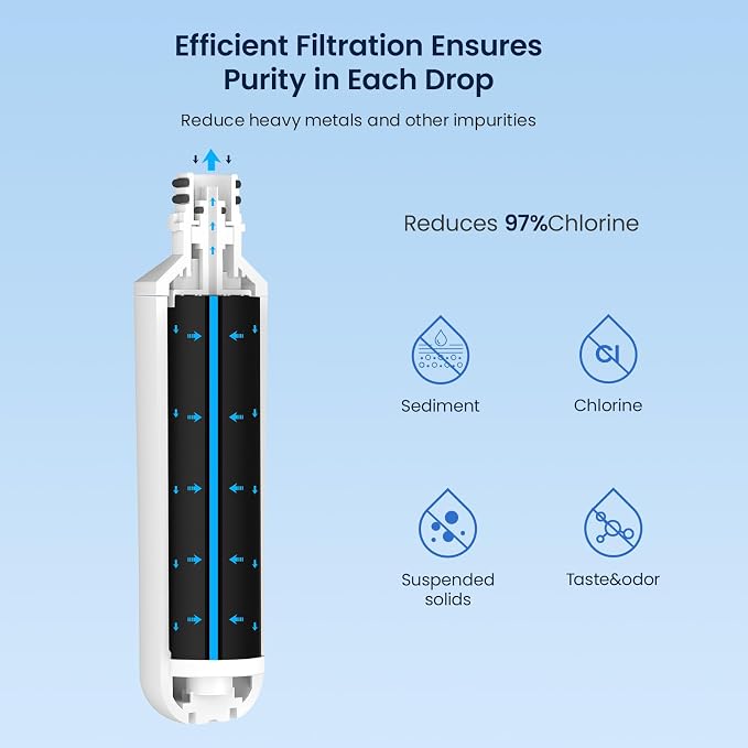 GLACIER FRESH Water Filter LT1000PC Replacement - Image 6
