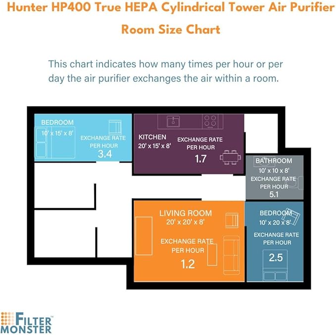 Filter-Monster - H-HF400-VP Replacement HEPA/Pre-Filter Value Pack for Hunter HP400 Air Purifier Series - 4 Pre-Filters and 1 True HEPA Filter