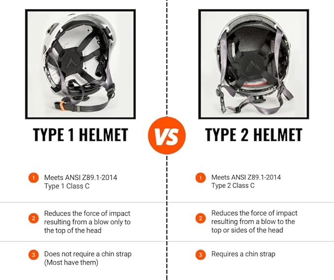 Malta Dynamics APEX Type 2 Safety Helmet – OSHA and ANSI Z89.1 Compliant Safety Hard Hats for Construction Workers and Vented Helmet for Head Protection
