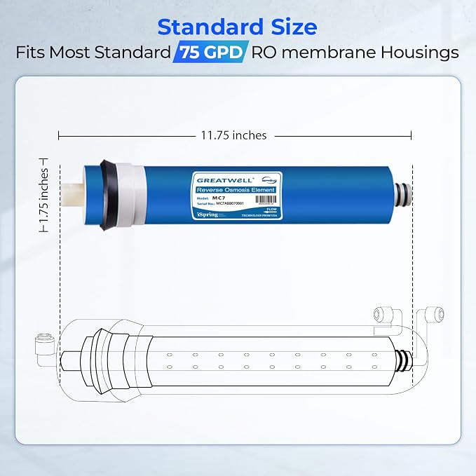 iSpring Greatwell NSF Certified Reverse Osmosis Membrane 75 GPD 11.75” X 1.75” - Image 6