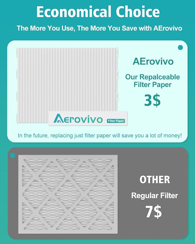 12x24x1 Air Filter Refills, 4 Pack MERV 8 Refills Only for AErovivo Reusable ABS Frame (Not Included)