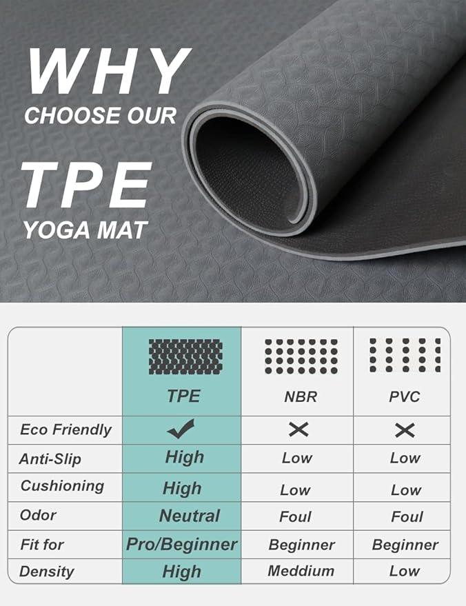 Yoga Mat Double-Sided Non Slip, 72'' x 32'' x 7mm - Extra Wide & Thick Yoga Mat for Women Men Kids, Professional TPE Yoga Mats for Home Workout, Yoga, Pilates and Floor Exercise, with Carrier Strap-FlexoryFit