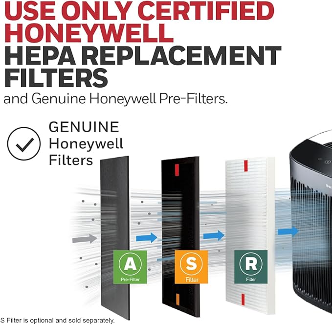 Honeywell Allergen Plus HEPA Air Purifier for Home Large Rooms up to 2400 Ft², Air Quality Monitor, Auto Mode, Reduces Allergens, Pollen, Pet Dander, Odors, Smoke, Black, HPA5300B