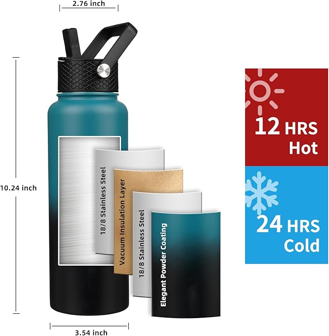 Insulated Water Bottle 64oz,Triple Wall Vacuum Stainless Steel(Dishwasher Safe),Leak Proof & Non-BPA,Flask Jug with Paracord Handle & Straw Spout Lids Sports-FlexoryFit