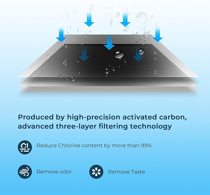Crystala Garden Hose End Pre-Filter for Swimming Pool, Hot Tubs, Spa, Inflatable Pool, Ponds, Greatly Reduces Bad Taste, Odors, Chlorin and Sediment, up to 8,000 Gallons, 2 Pack