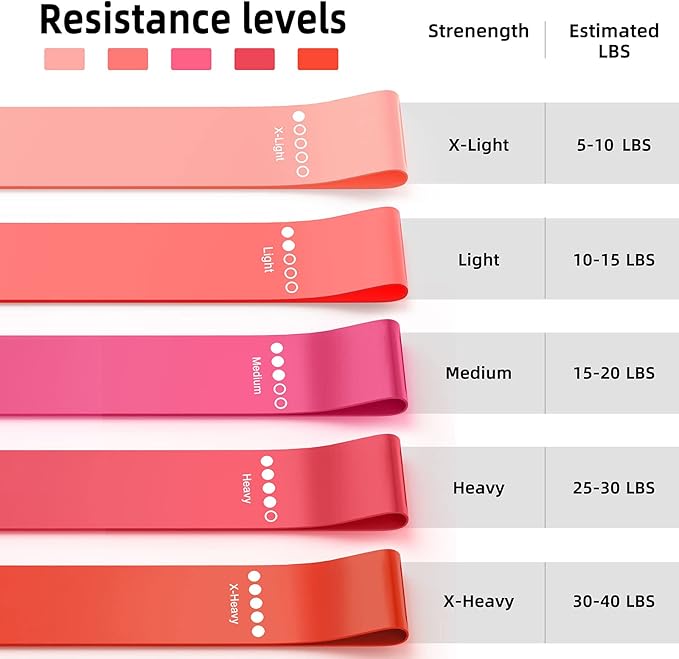 Resistance Bands for Working Out, Elastic Exercice Loop Bands for Physical Therapy, Yoga Starter Set of Stretch Bands for Booty Legs, Pilates Flexbands-FlexoryFit