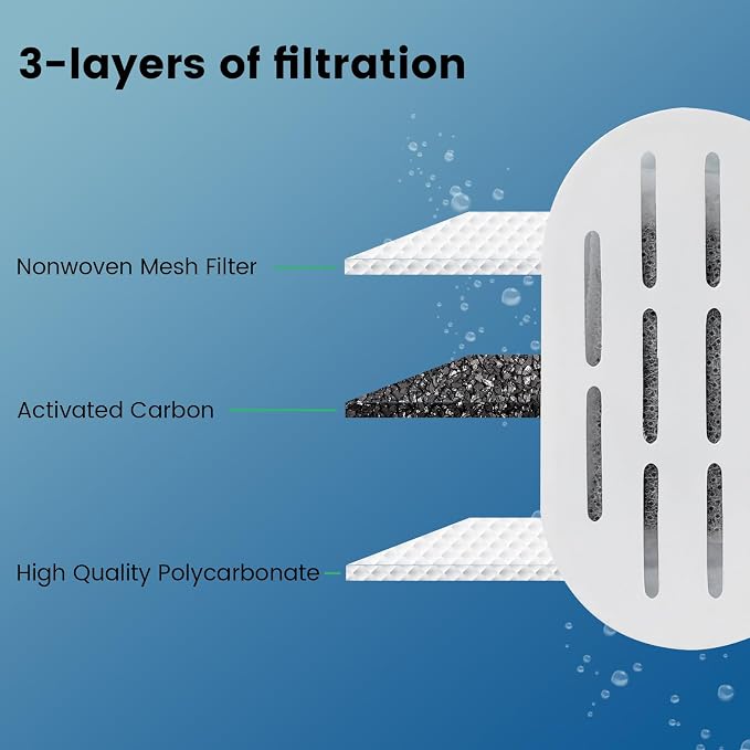 Cat Water Fountain Filter, 48 Pack Cat Fountain Filters, Cat Fountain - Image 4