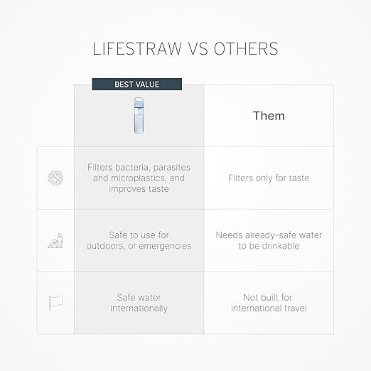 LifeStraw Go Series, BPA-Free Water Bottle for Travel and Everyday Use Removes Bacteria, Parasites, Microplastics, Improves Taste, 22oz 2-Pack; Icelandic Blue and Aegean Sea