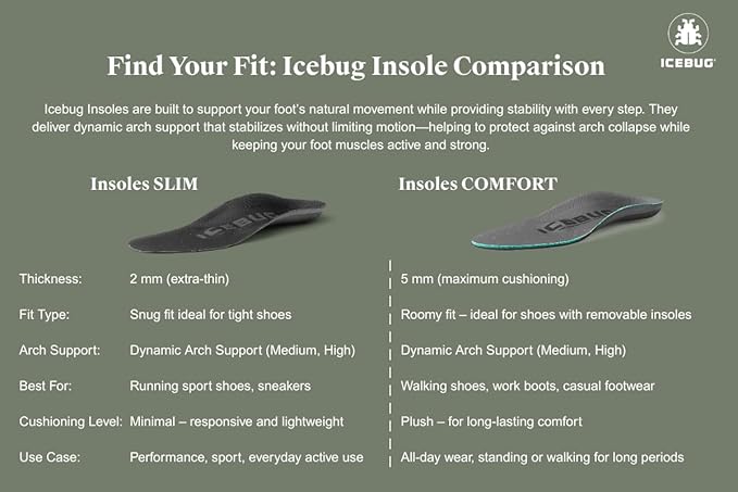 Icebug Comfort Insoles with Dynamic Arch Support, Charcoal Medium Arch, M 9/W 10.5-11