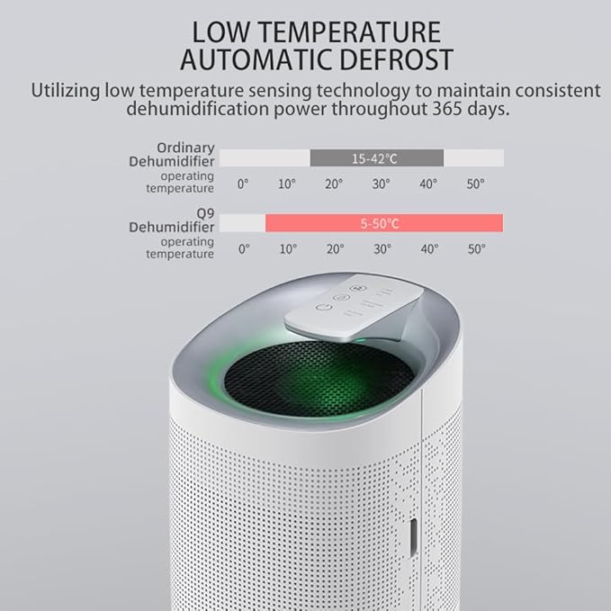 1000ml Air Dehumidifier w/Purifying Function for Home (800 Sq.Ft), Small Dehumidifiers with WIFI APP Control, Auto Shut Off, True HEPA Filter, Ideal for Closet Bedroom Bathroom 1 Filter