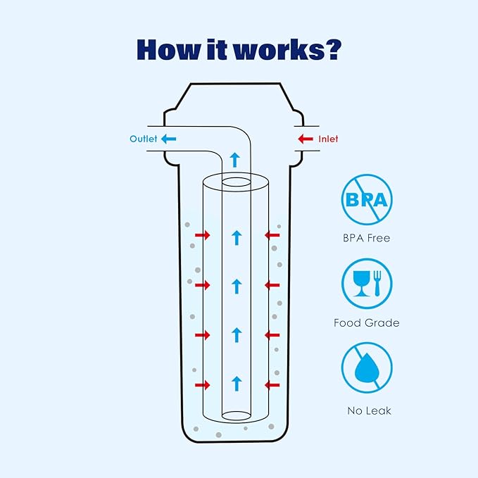 Whole House/RV Water Filter Housing Clear, 10" X 2.5" Inline Sediment Water Filter for RV, Home, Garden, Aquarium, Maple Syrup RO System, 3/4" G Brass Port, R-Type O-Ring, Bracketless - 1025CWH